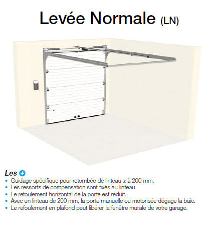 levee normale