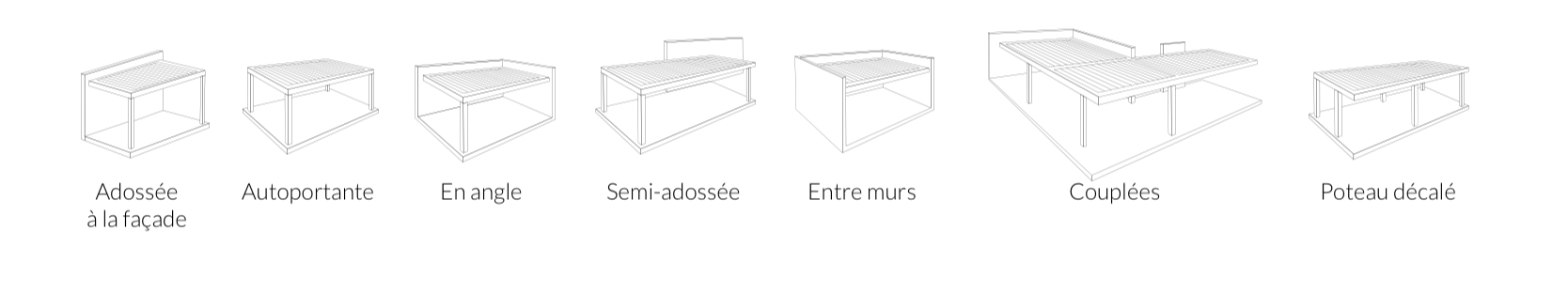 CONFIGURATIONS POSSIBLES